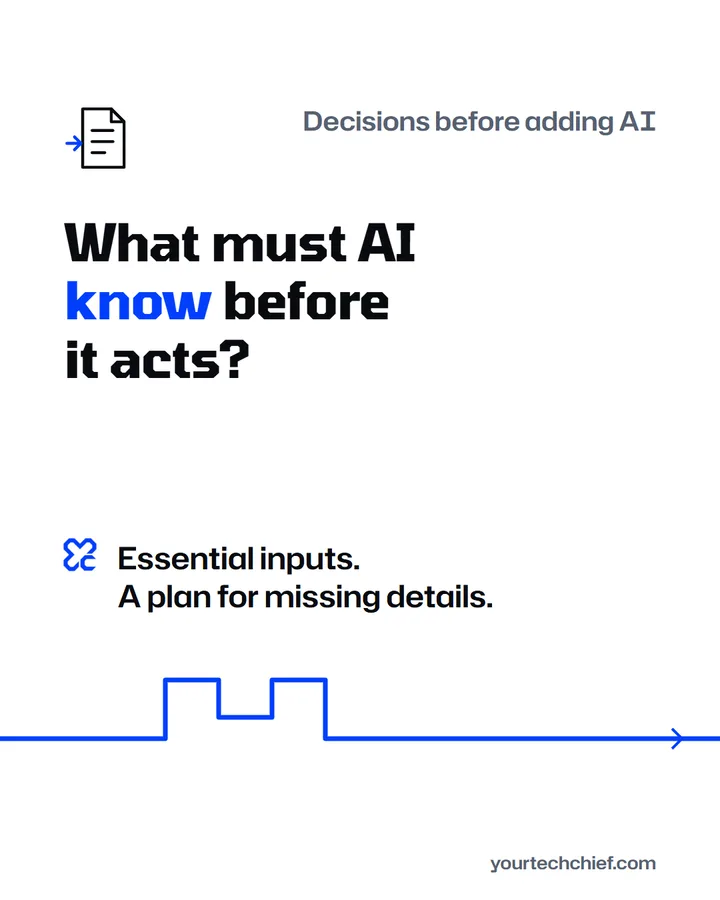 Decisions before adding AI. What must AI know before it acts? Essential inputs. A plan for missing details.