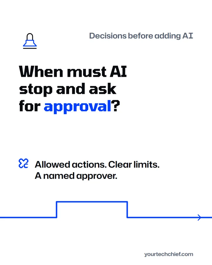 Decisions before adding AI. When must AI stop and ask for approval? Allowed actions. Clear limits. A named approver.