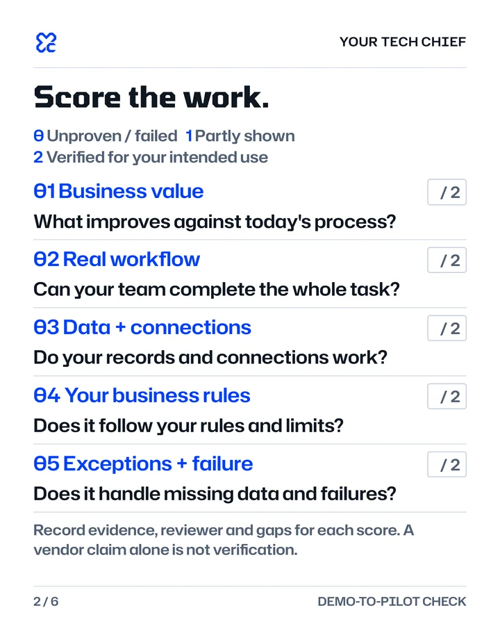 Page 2: Score the work. 0 unproven or failed, 1 partly shown, 2 verified for your intended use. Business value, real workflow, data and connections, your business rules, exceptions and failure.