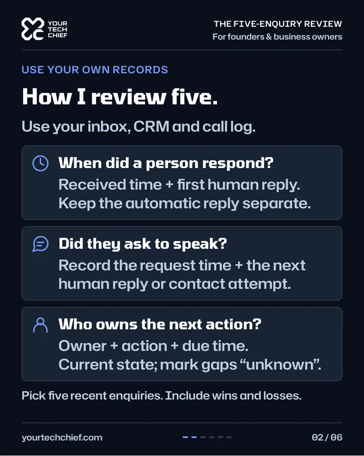 Page 2: How I review five. Use your inbox, CRM and call log. When did a person respond? Did they ask to speak? Who owns the next action?