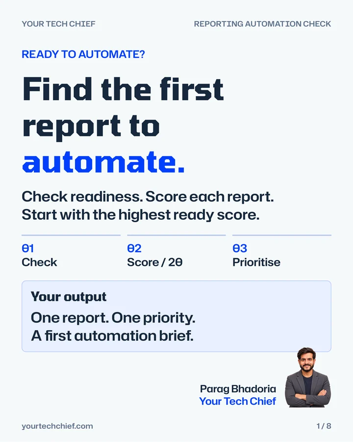 Cover of the Reporting Automation Check: Find the first report to automate. Check readiness, score each report out of 20, prioritise. Your output: one report, one priority, a first automation brief.